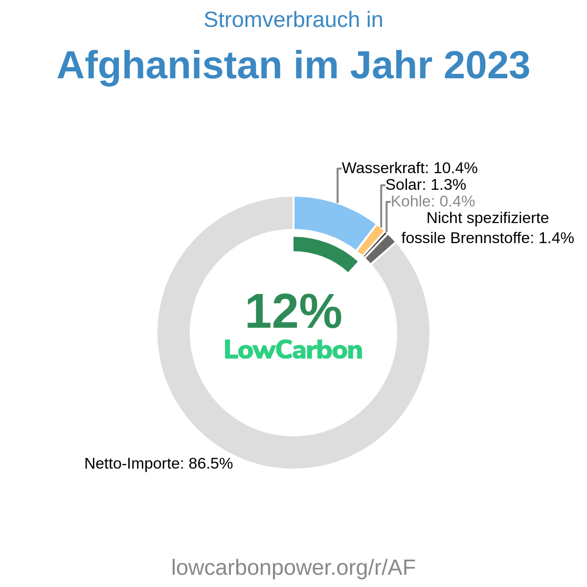 Afghanistan