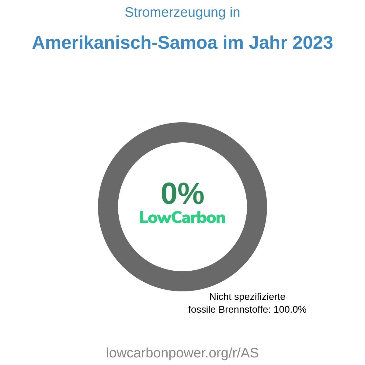 Amerikanisch-Samoa