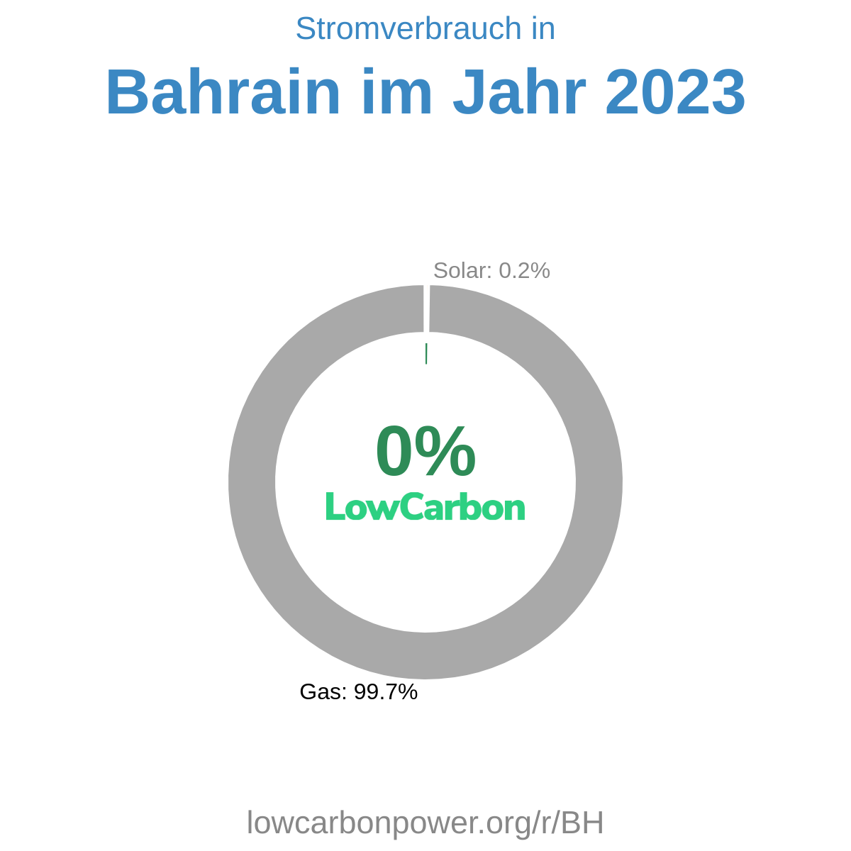 Bahrain