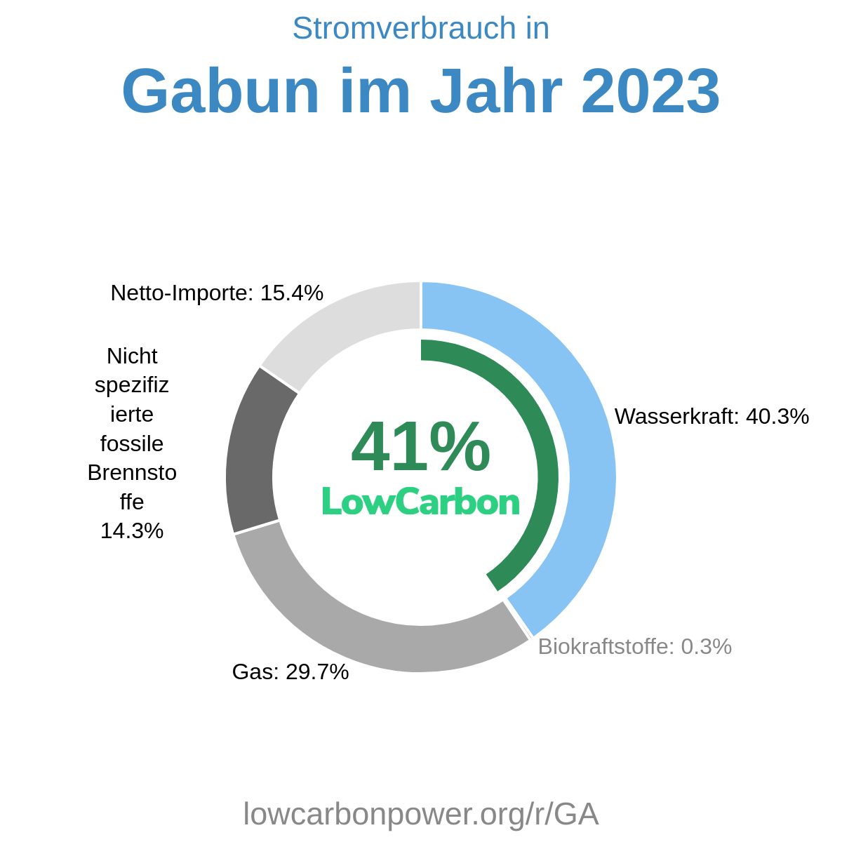 Gabun