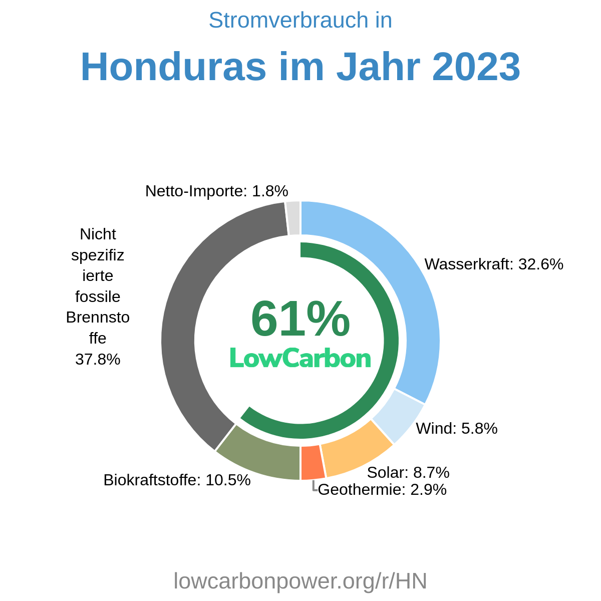 Honduras