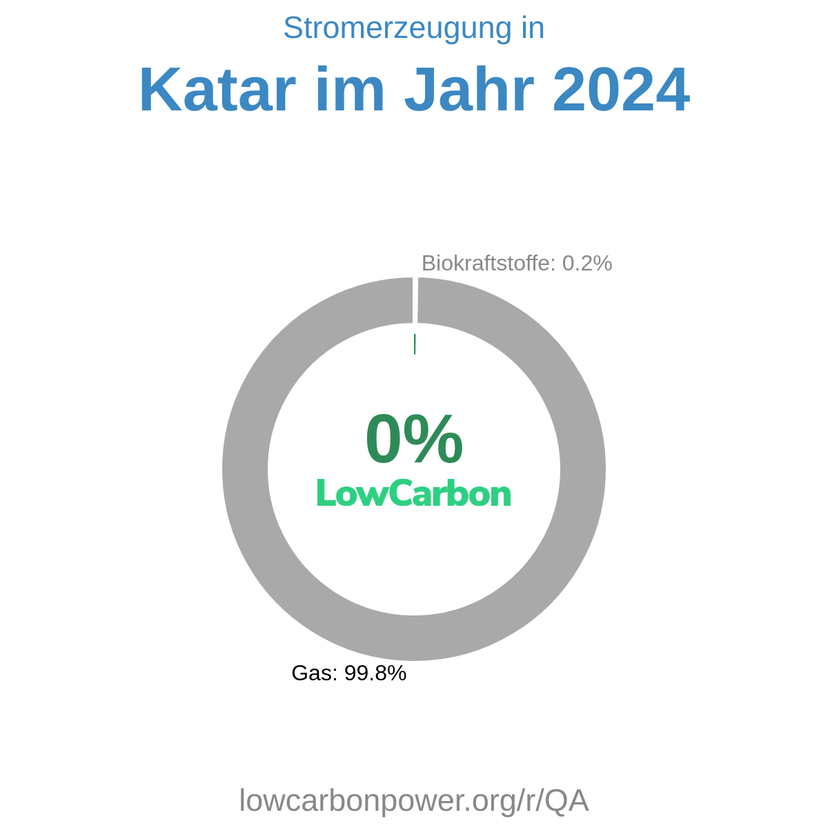 Katar