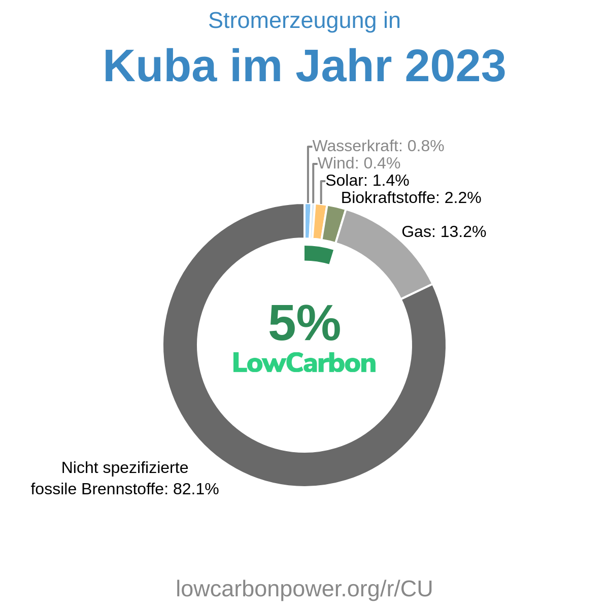 Kuba