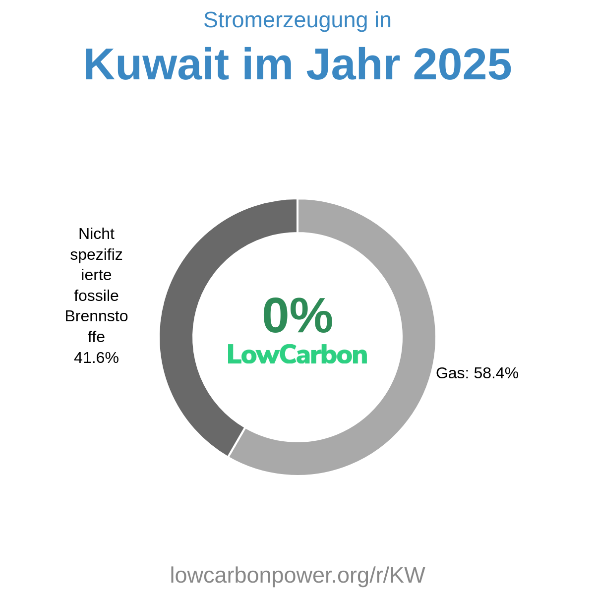 Kuwait