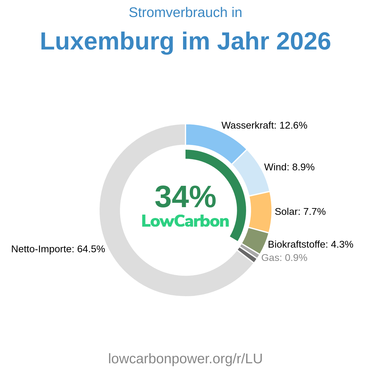 Luxemburg