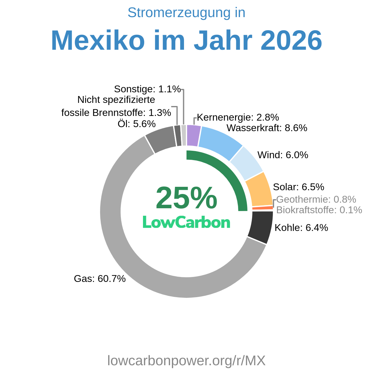 Mexiko