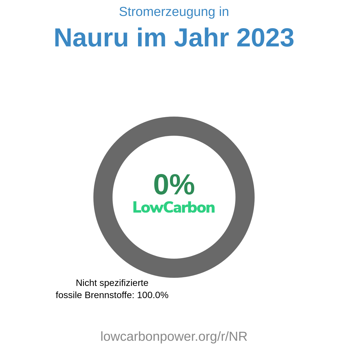 Nauru