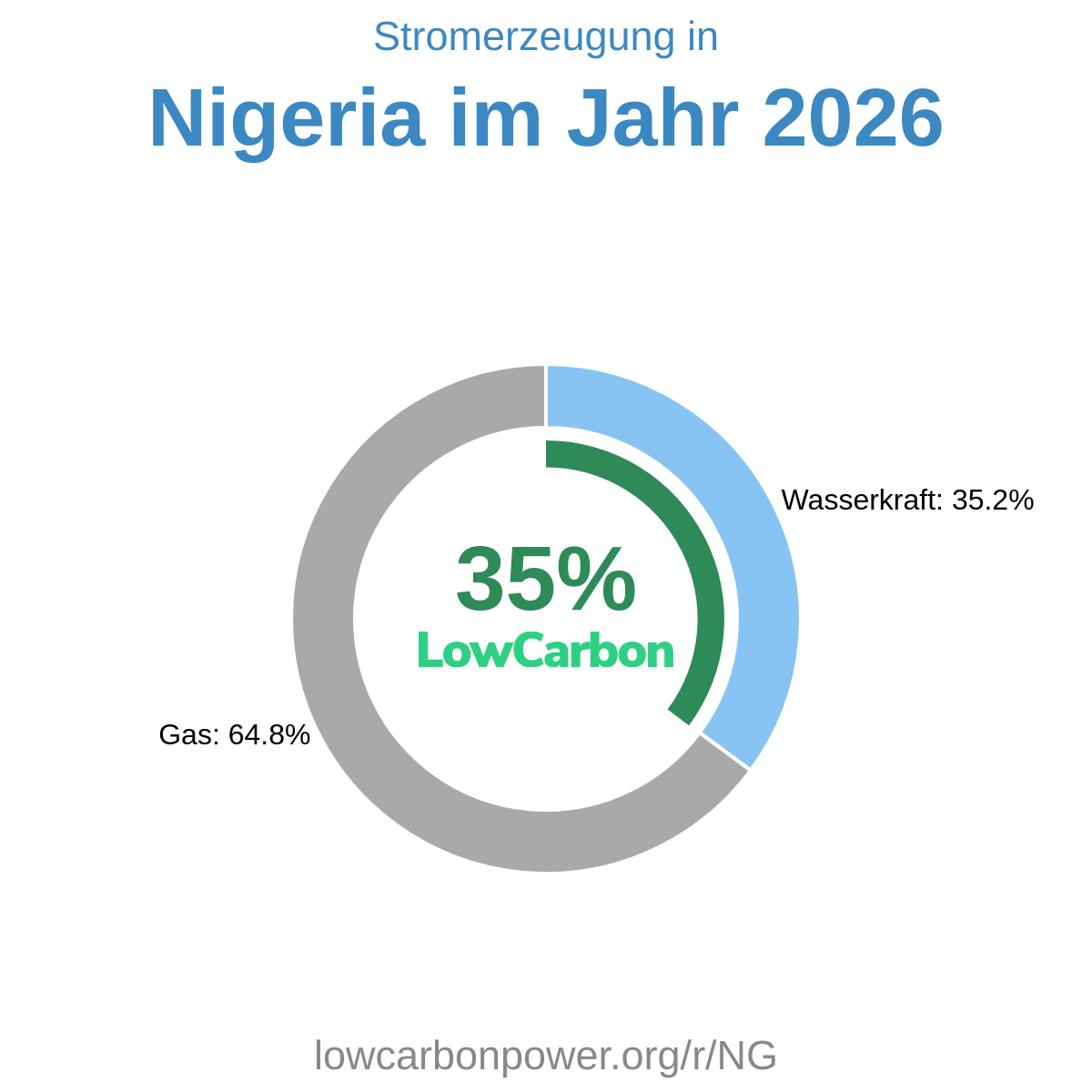 Nigeria