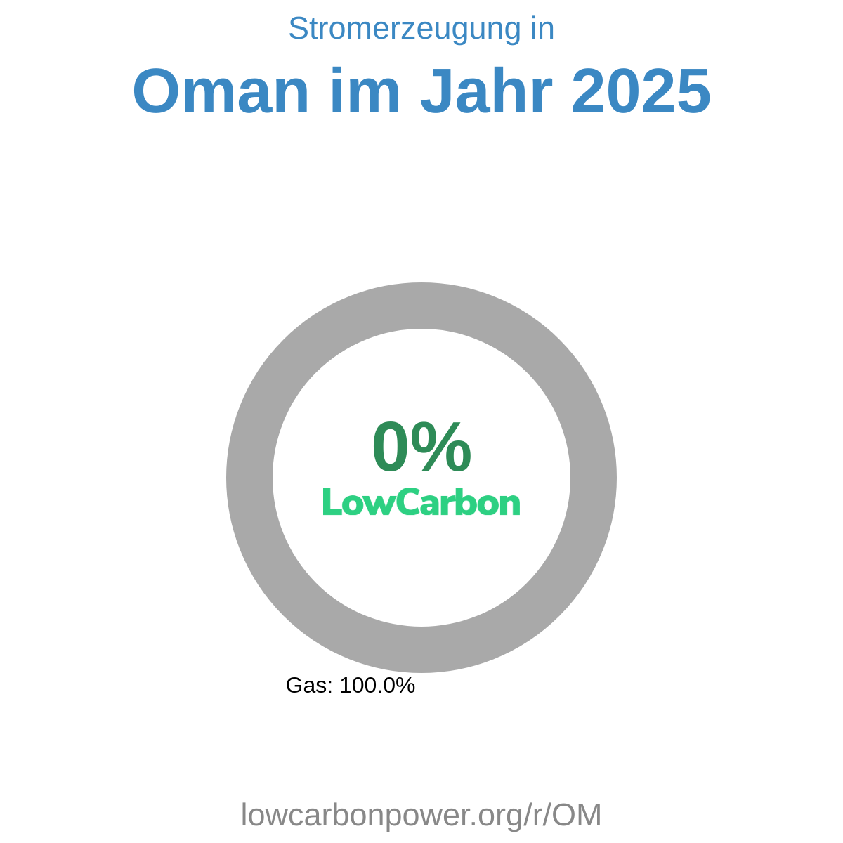 Oman