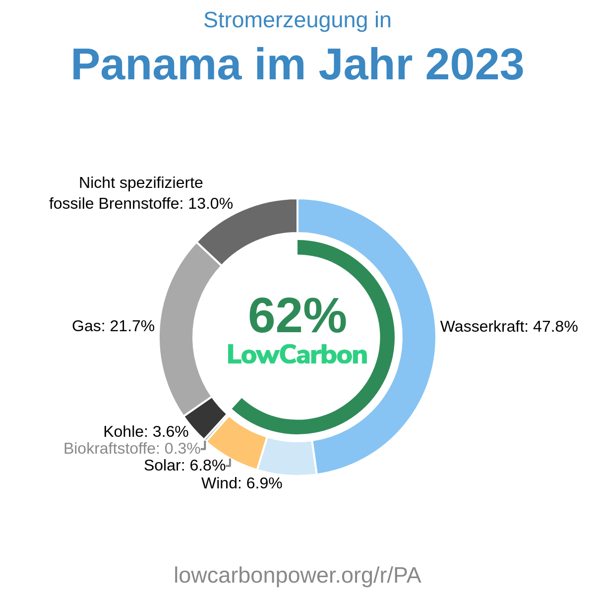 Panama