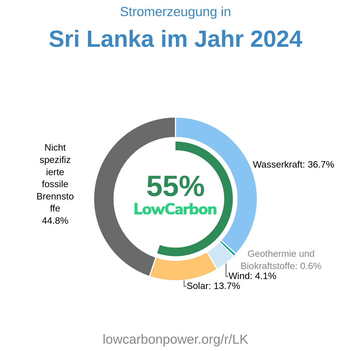 Sri Lanka