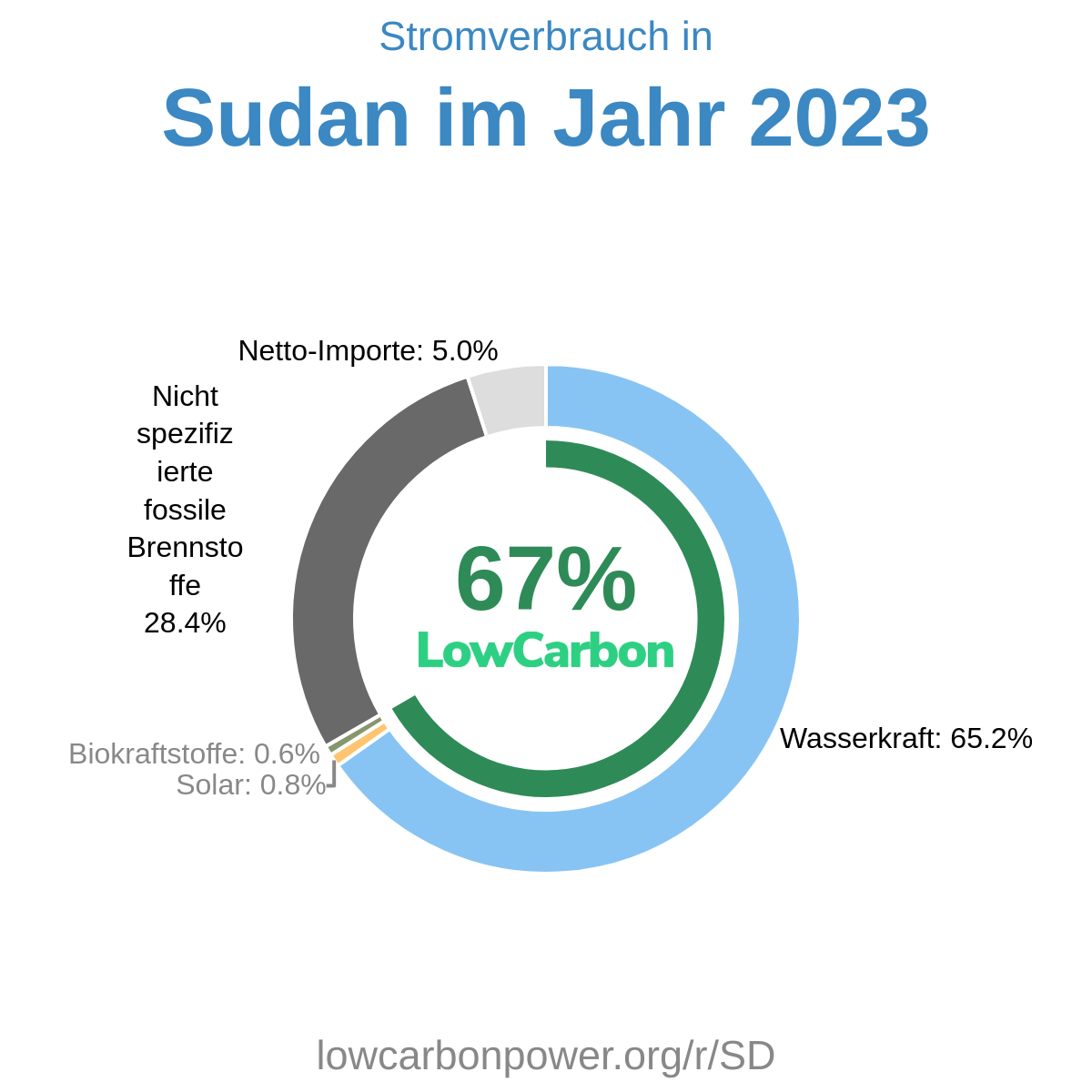 Sudan