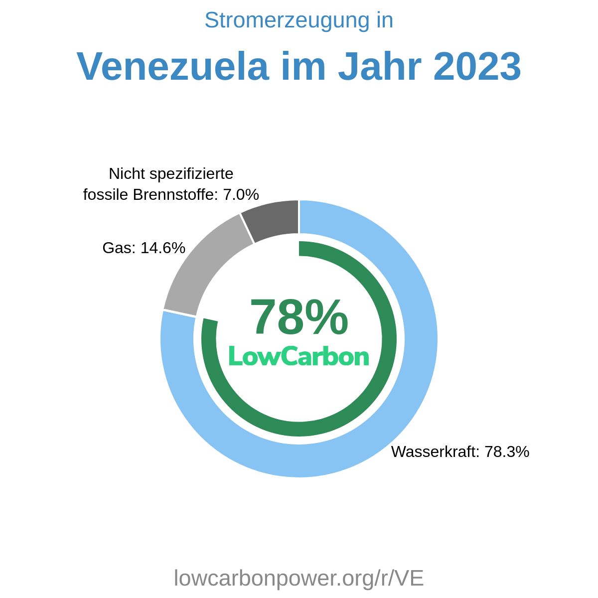 Venezuela