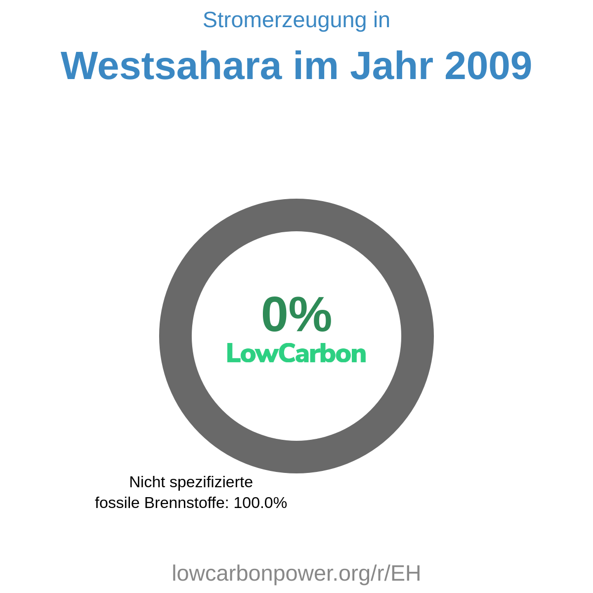 Westsahara