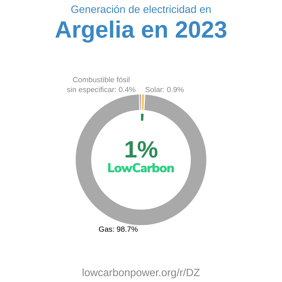 Argelia