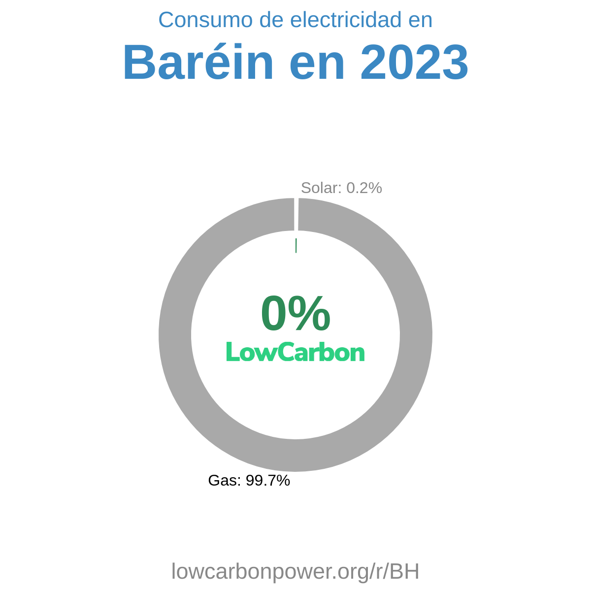 Baréin