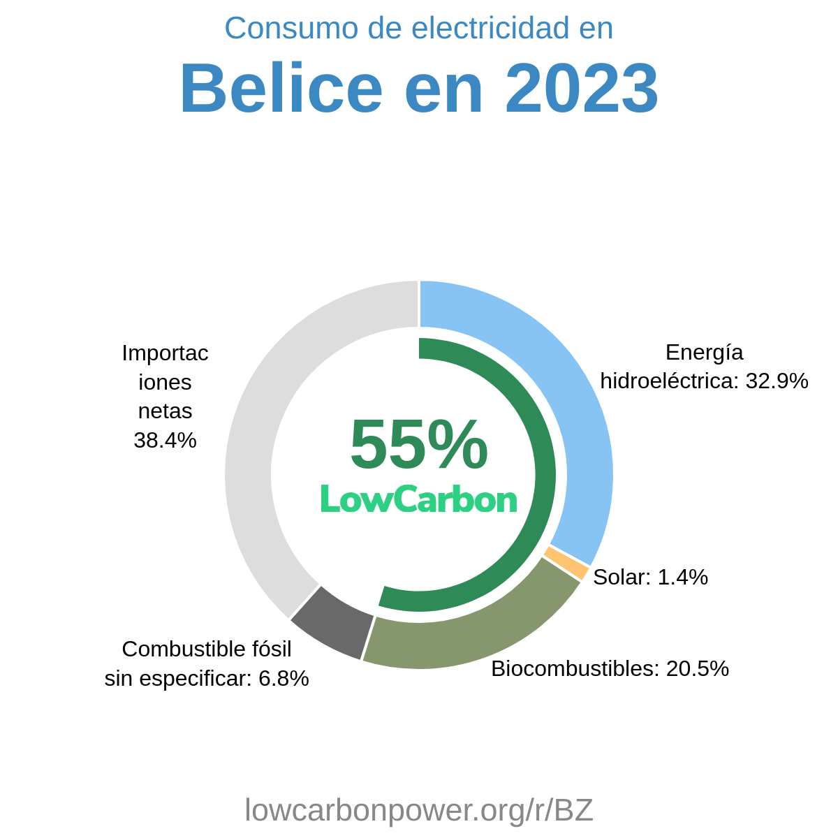 Belice