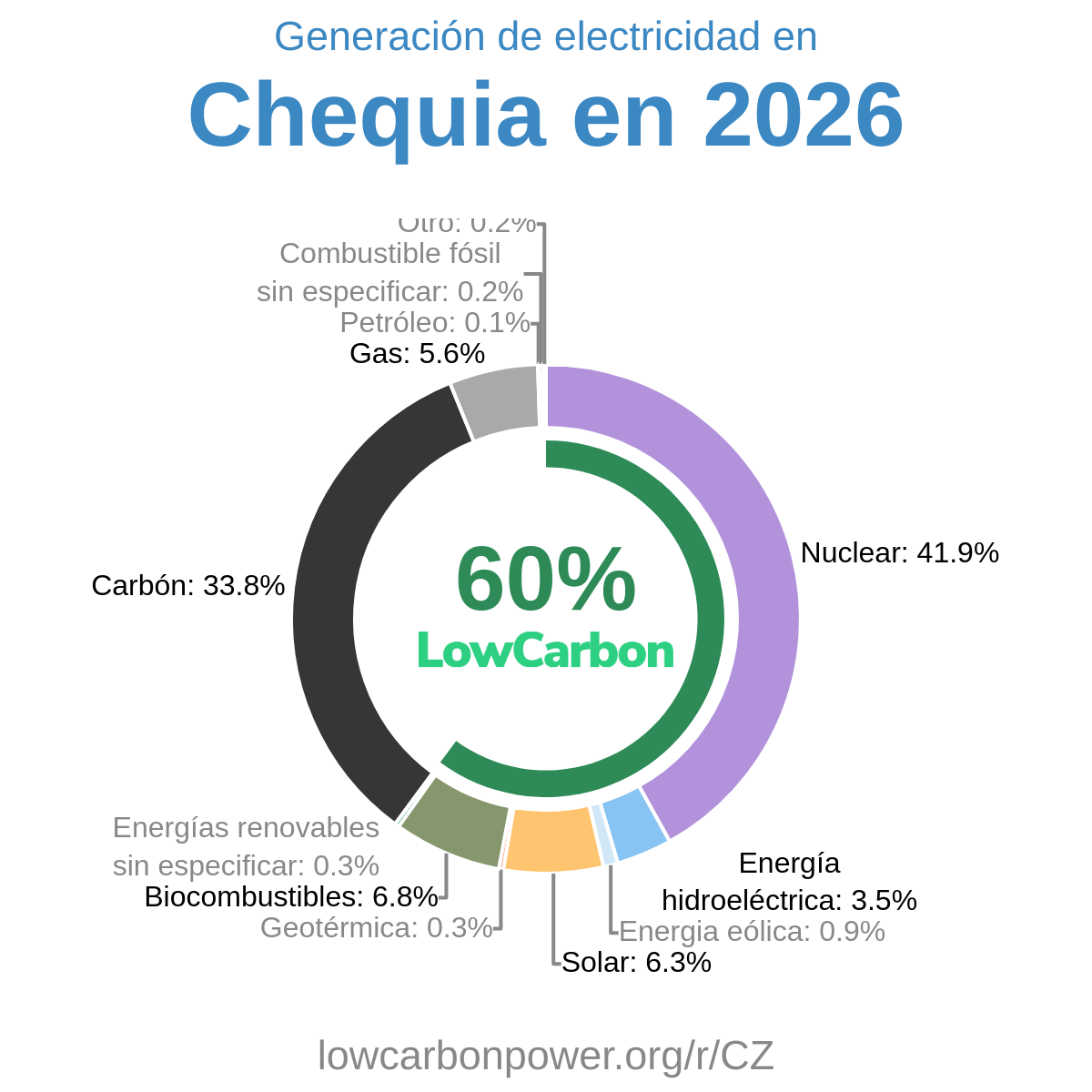 Chequia
