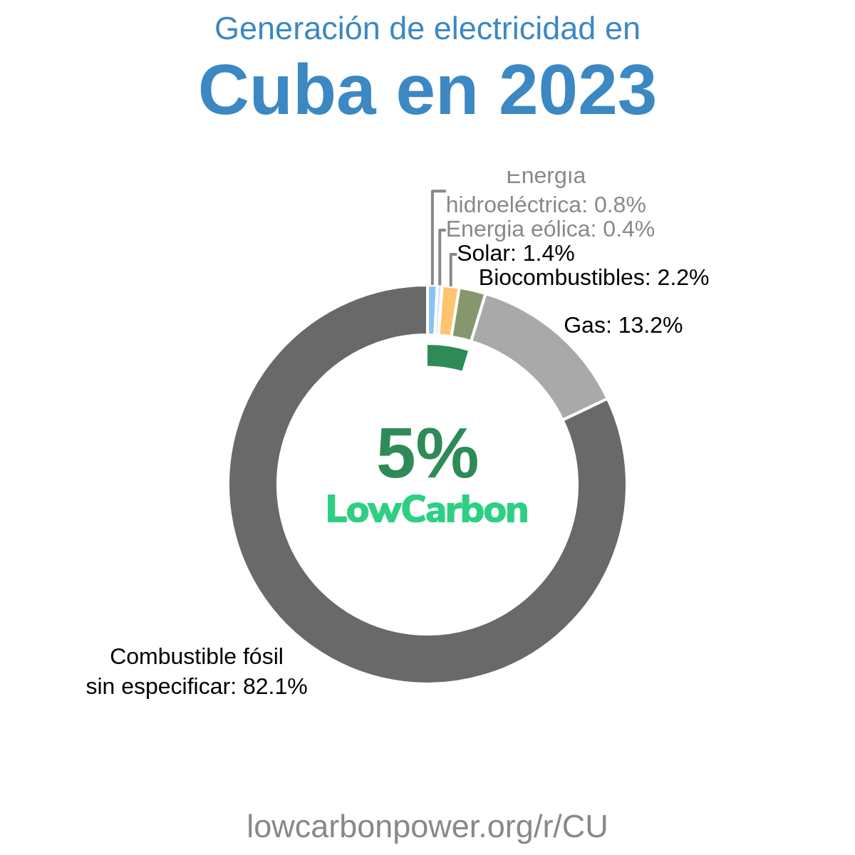 Cuba