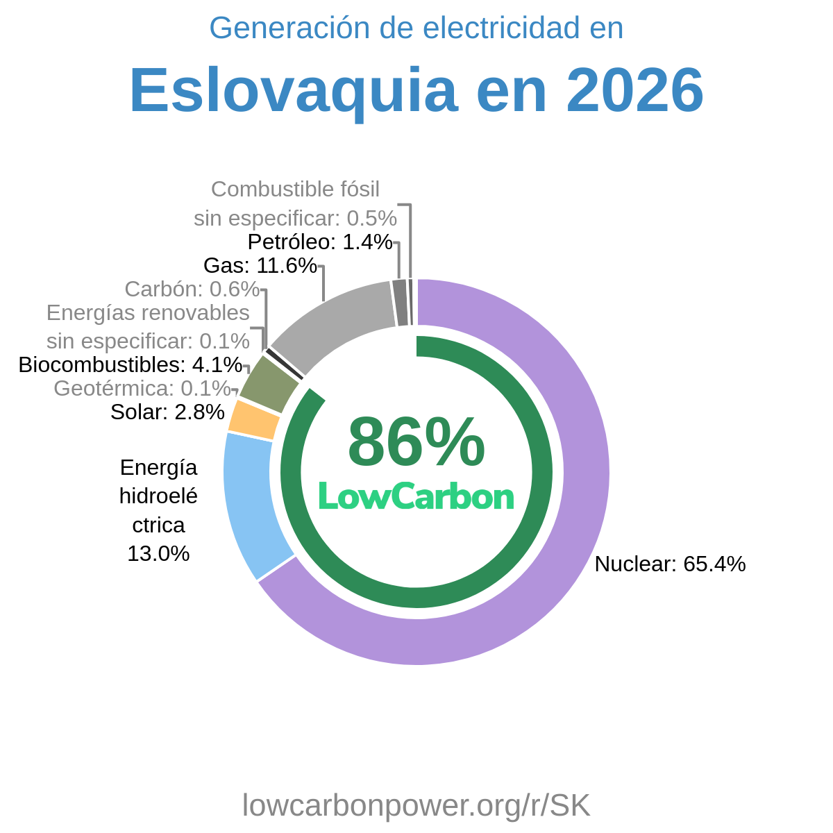 Eslovaquia
