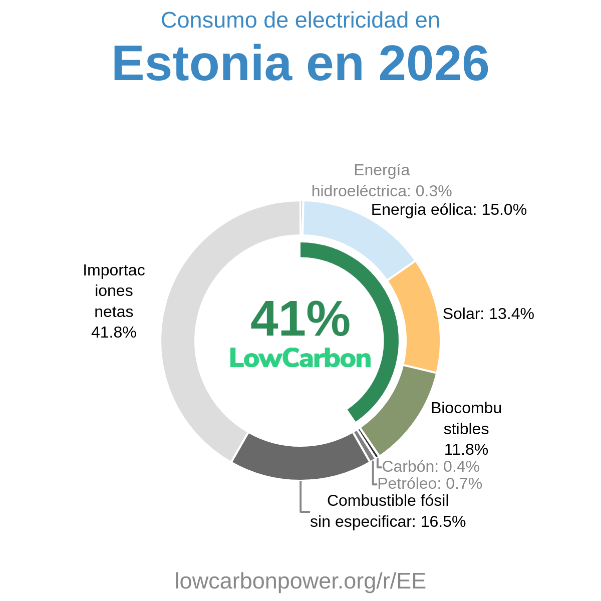 Estonia