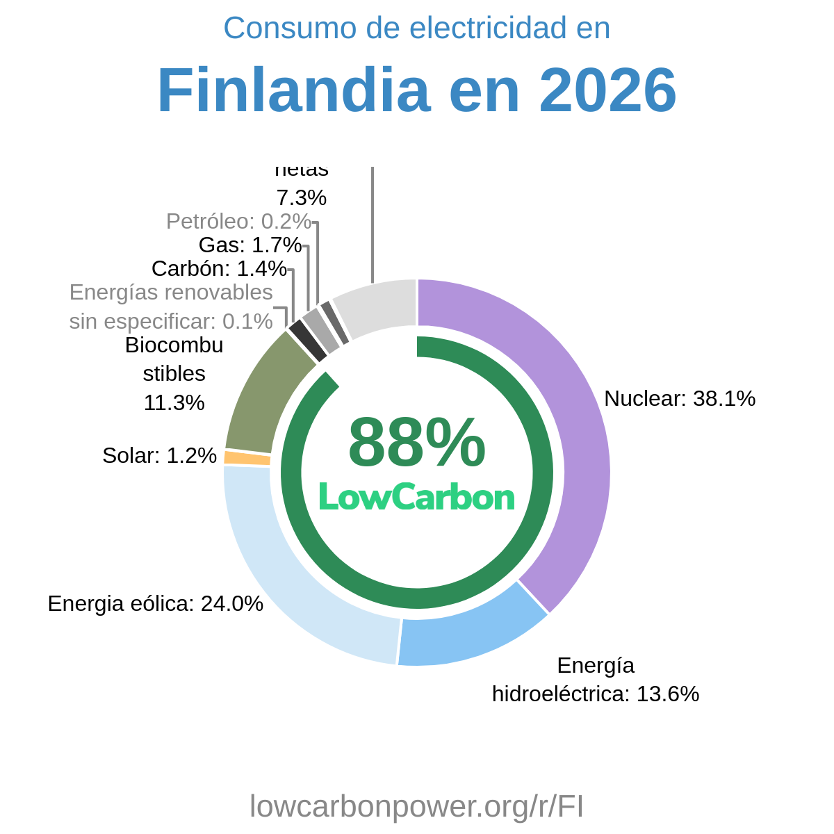 Finlandia