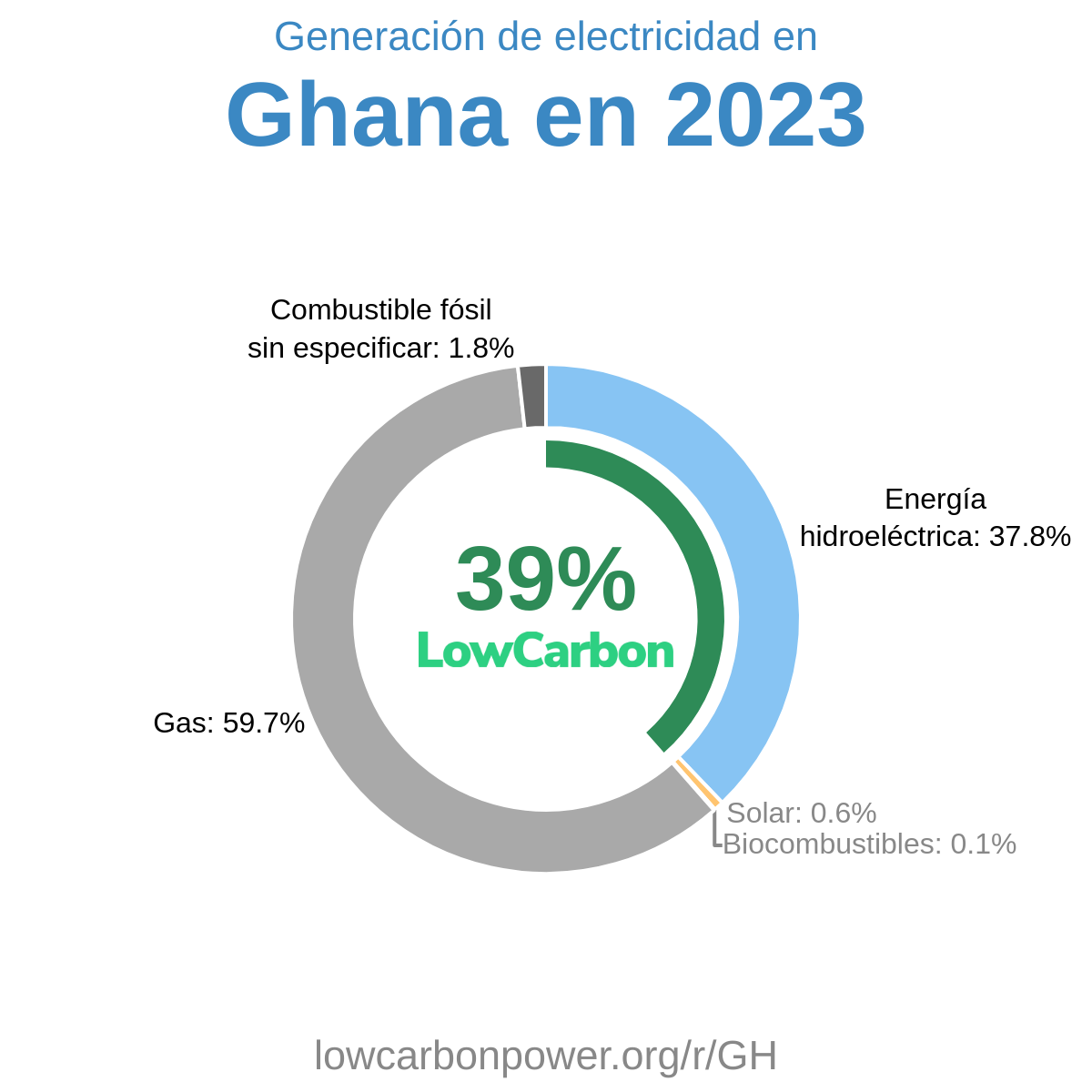 Ghana