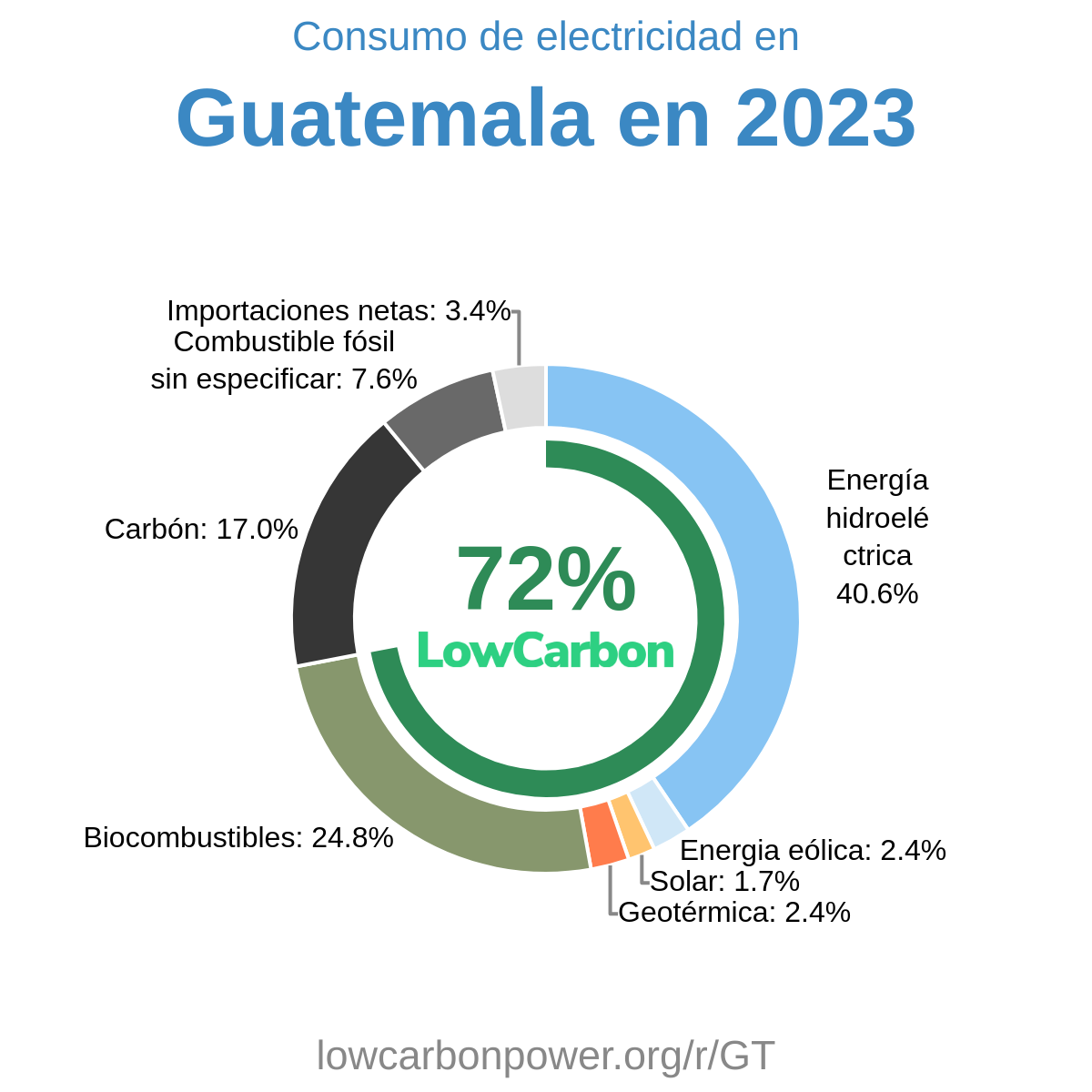 Guatemala