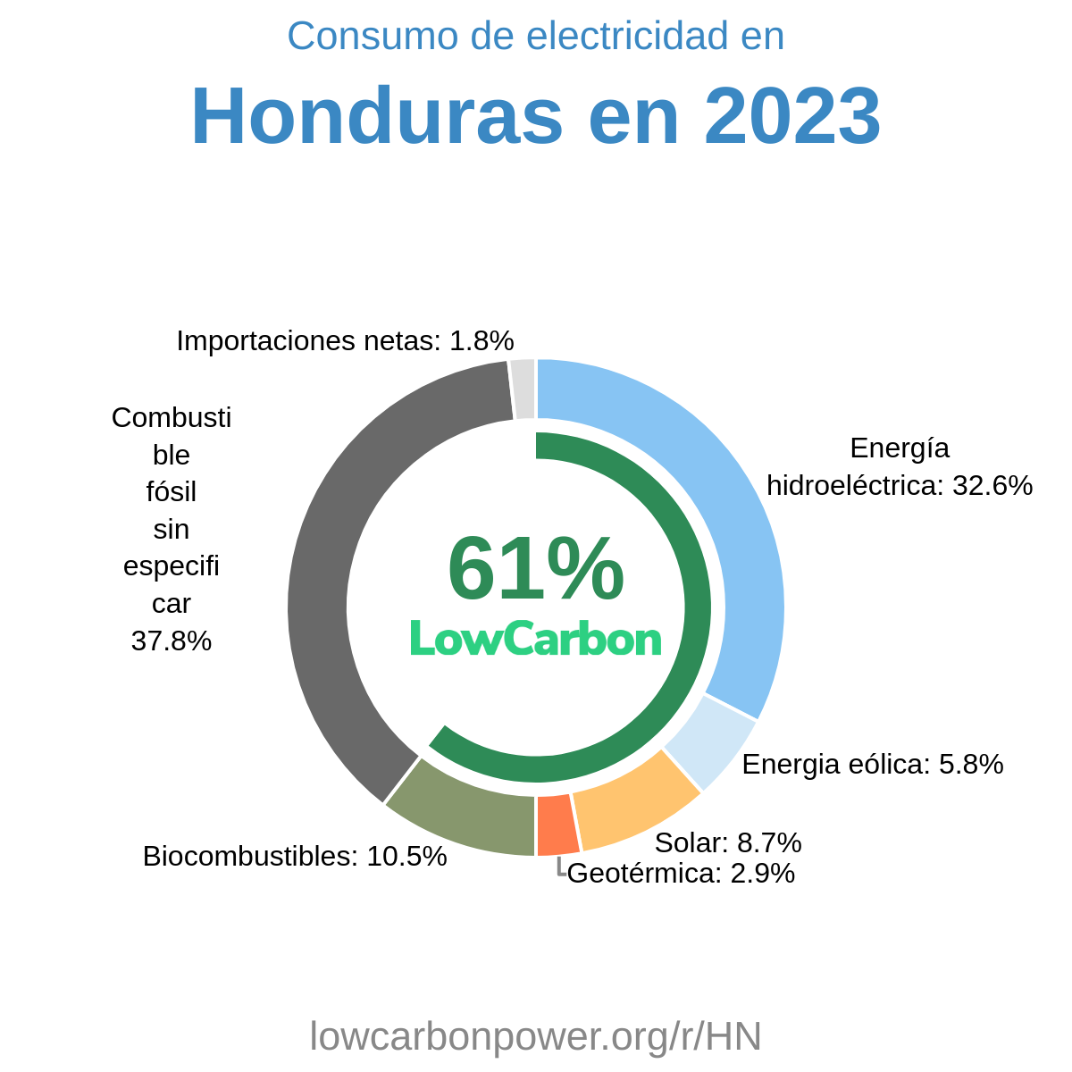 Honduras