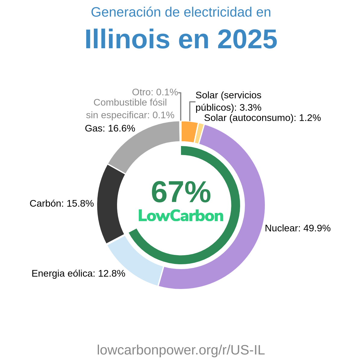 Illinois