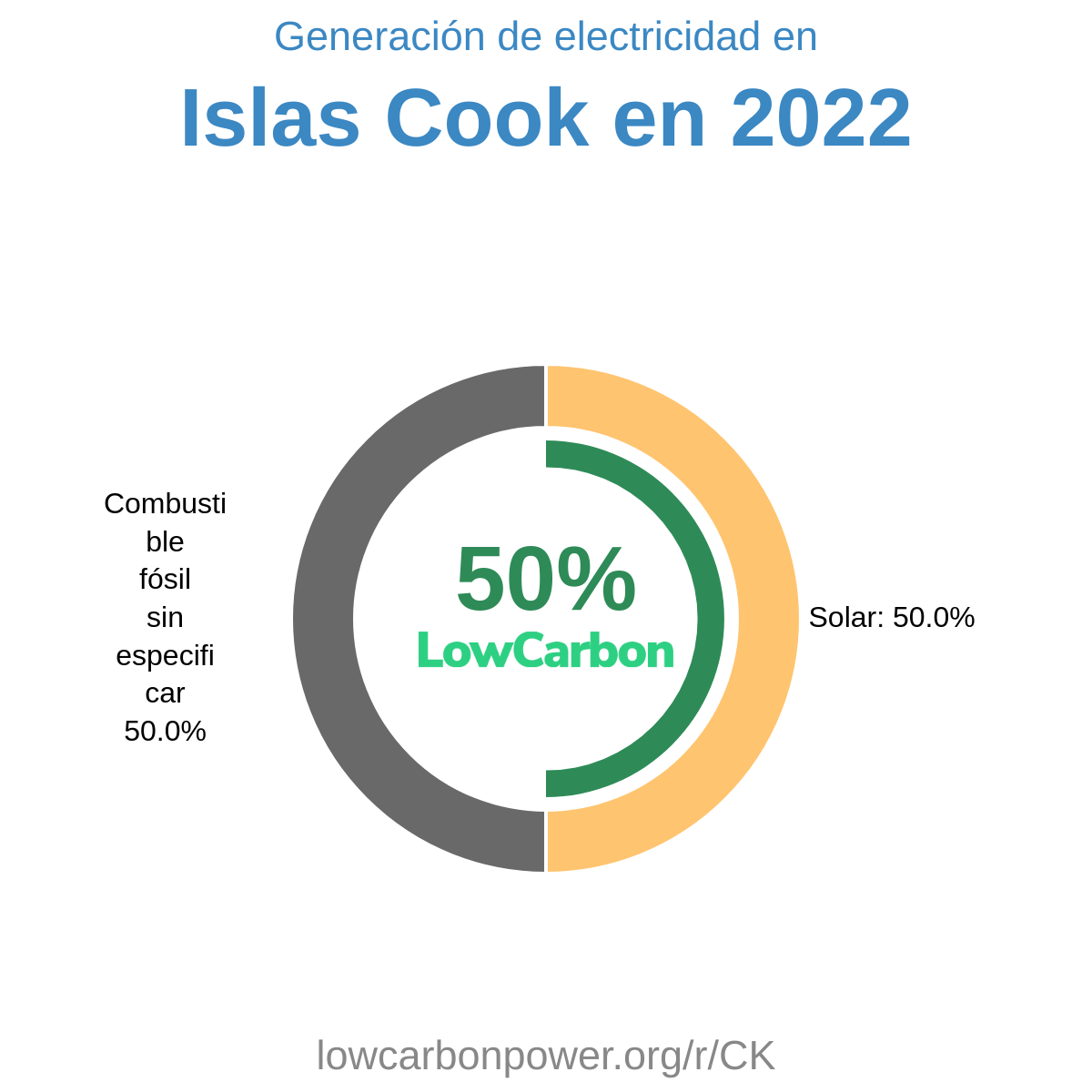 Islas Cook