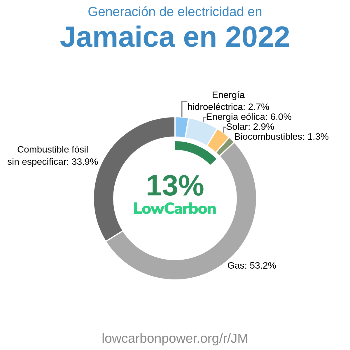 Jamaica