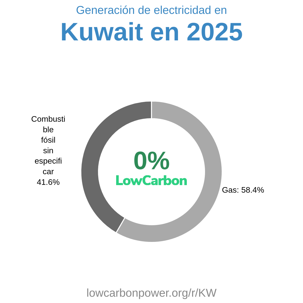 Kuwait