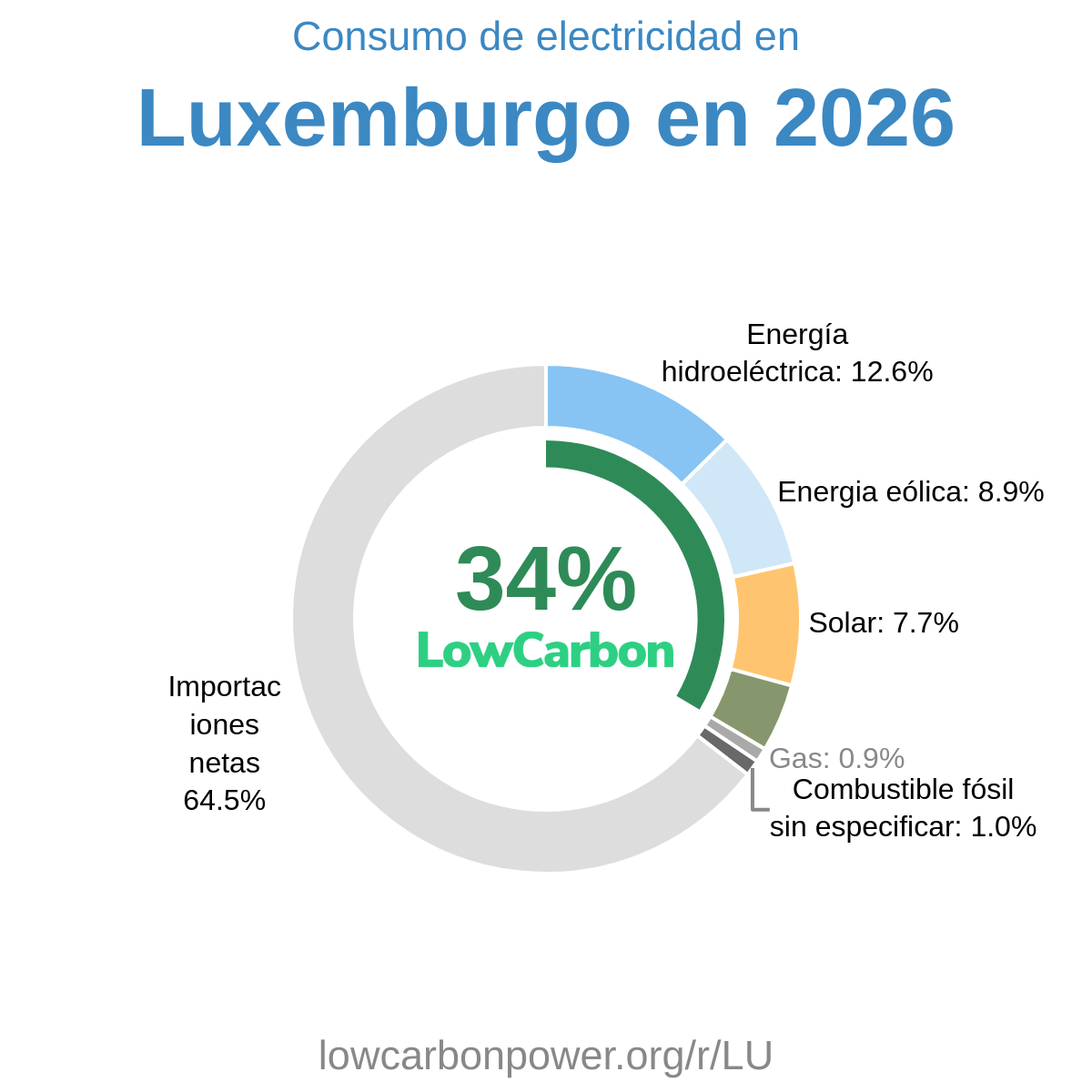 Luxemburgo