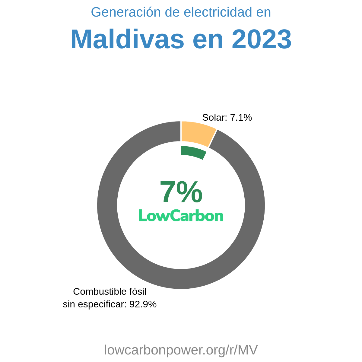 Maldivas