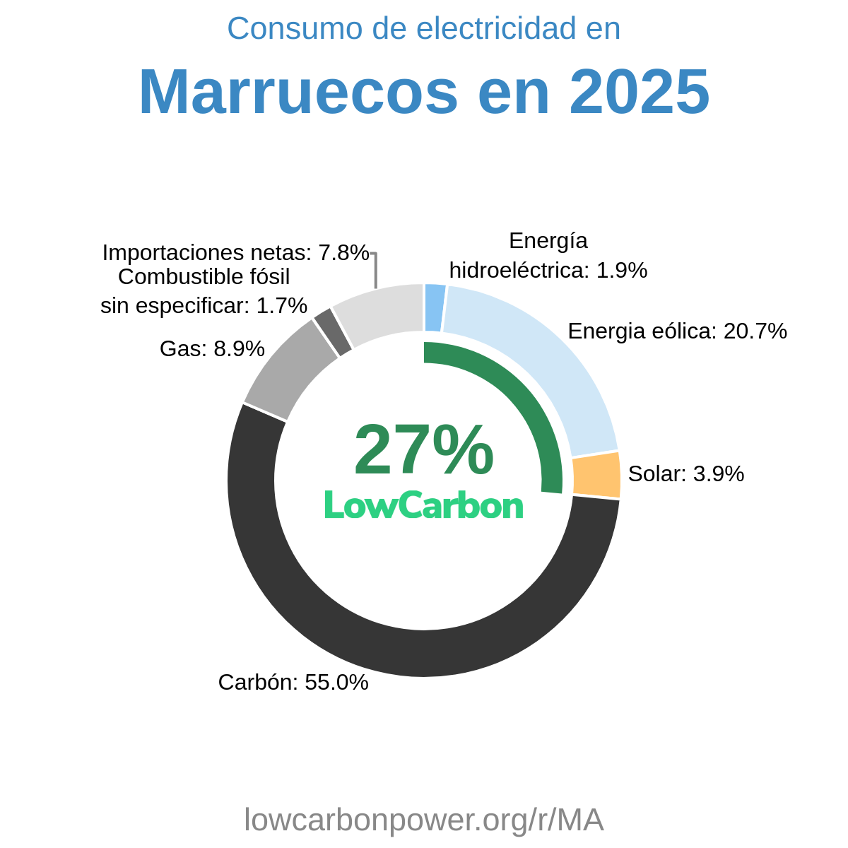 Marruecos