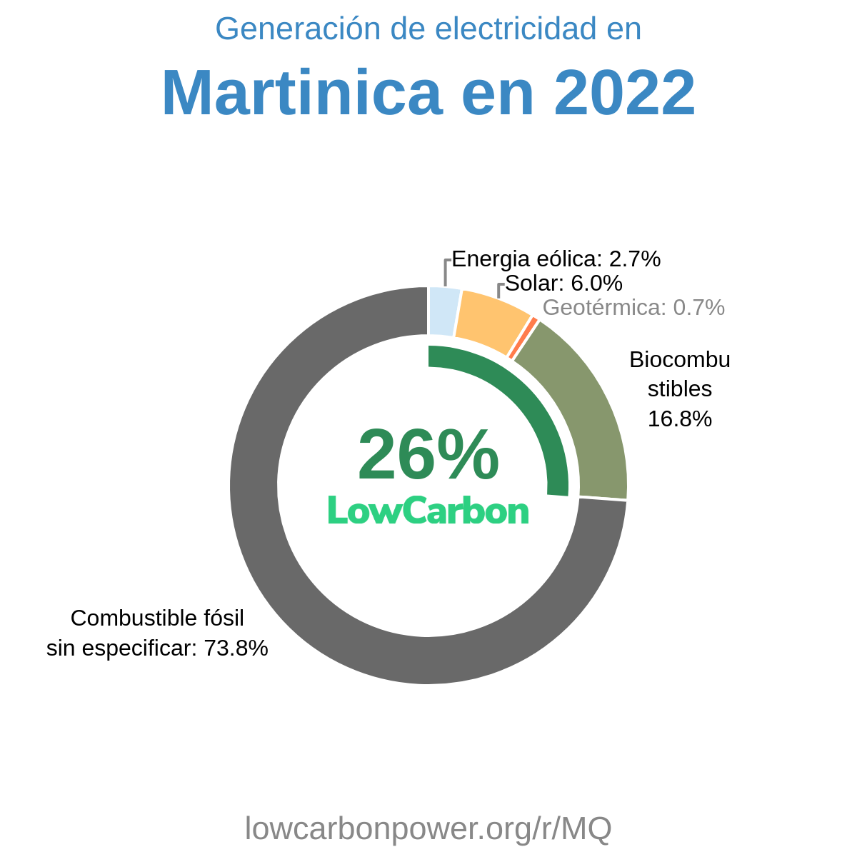 Martinica