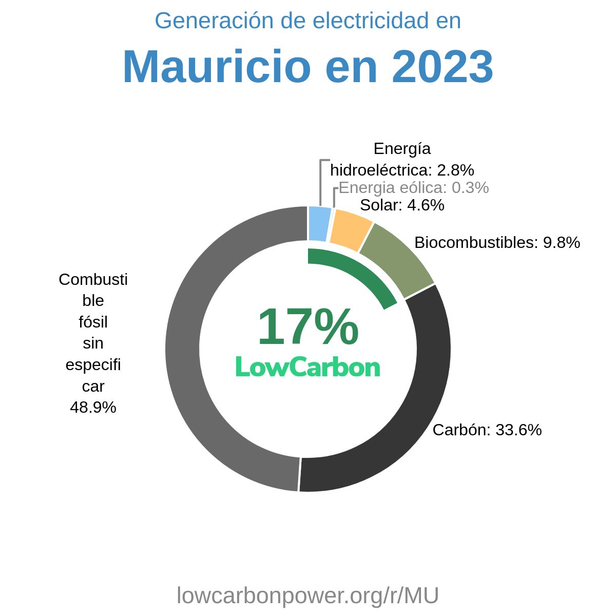 Mauricio