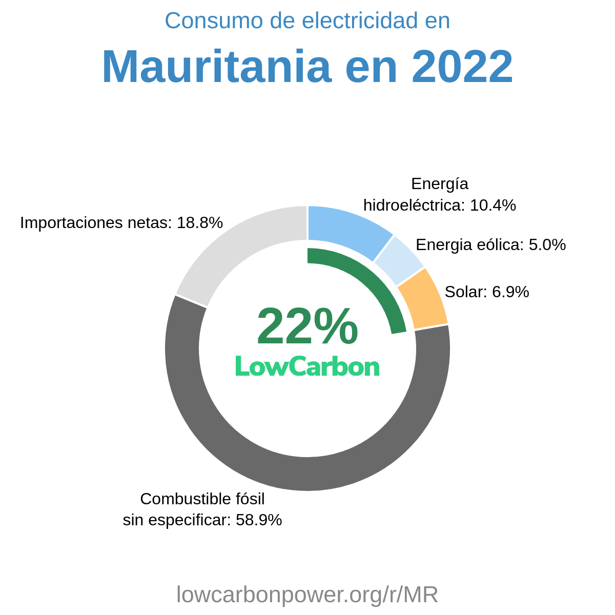 Mauritania