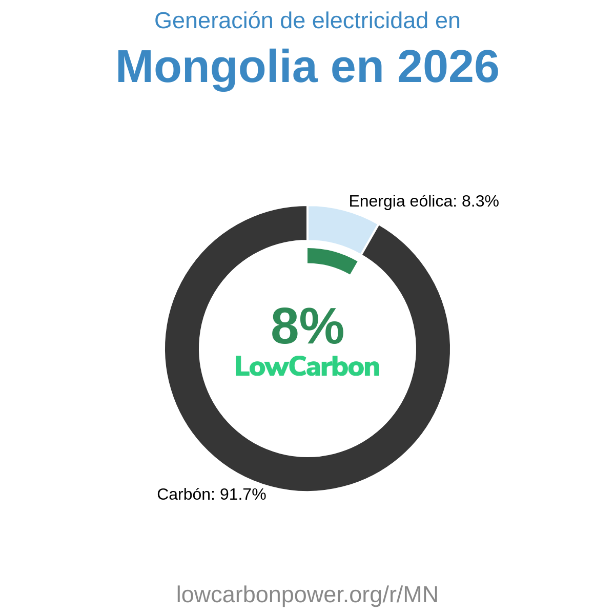 Mongolia