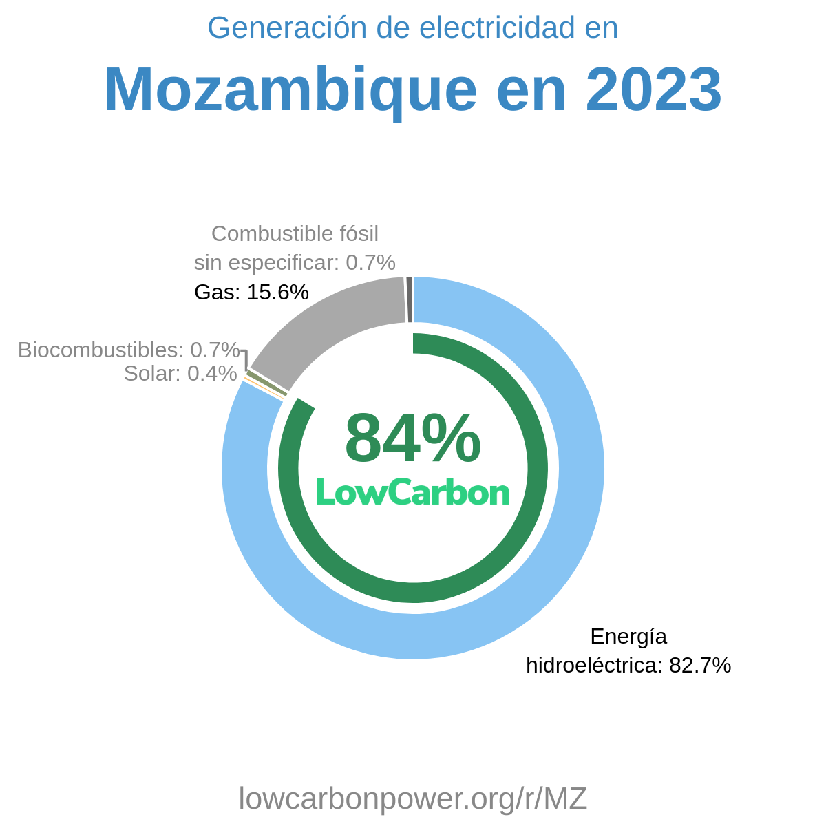 Mozambique