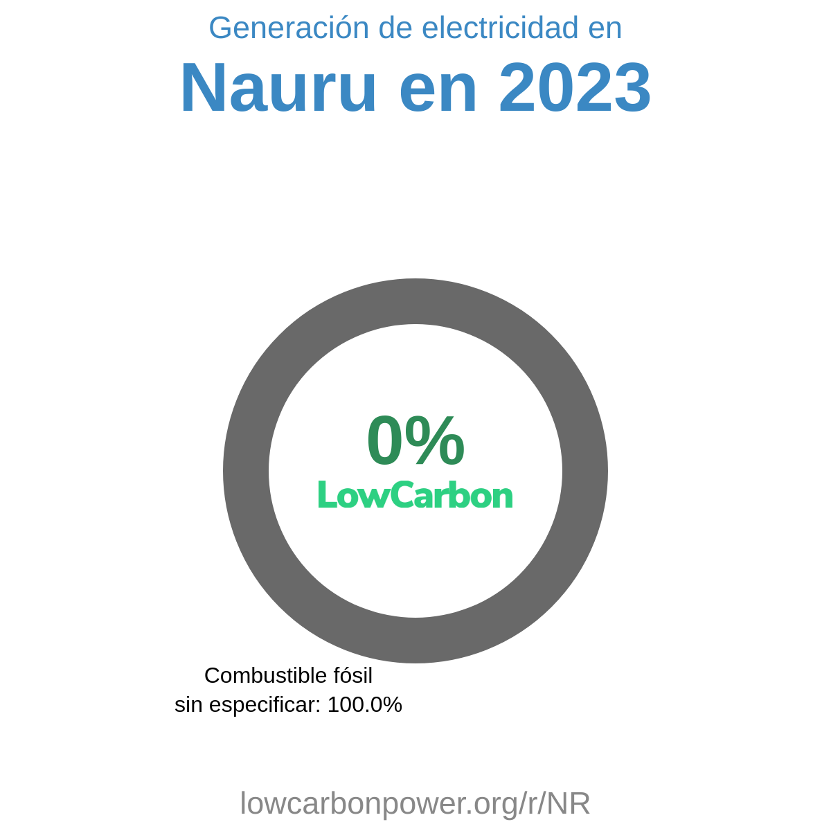 Nauru
