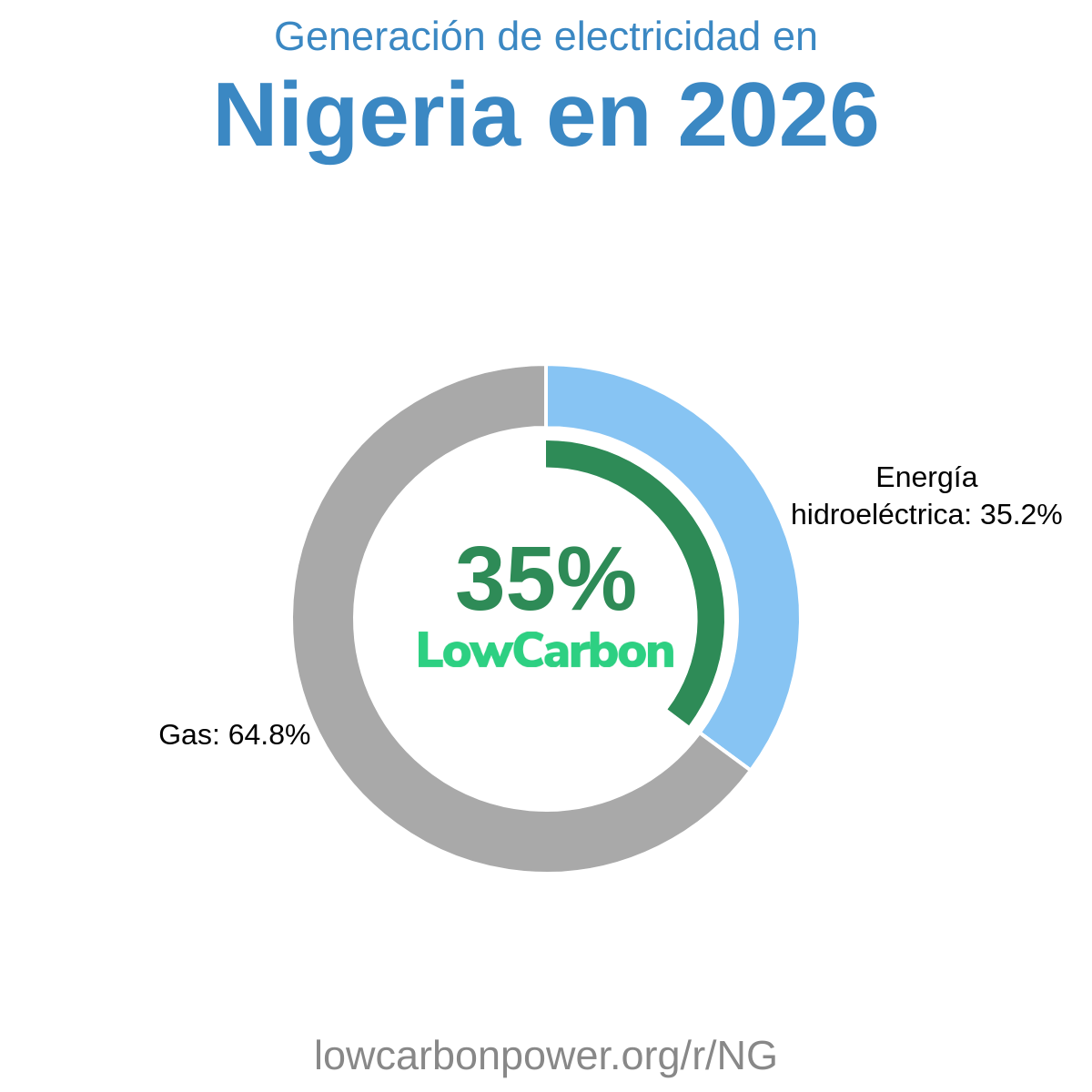 Nigeria