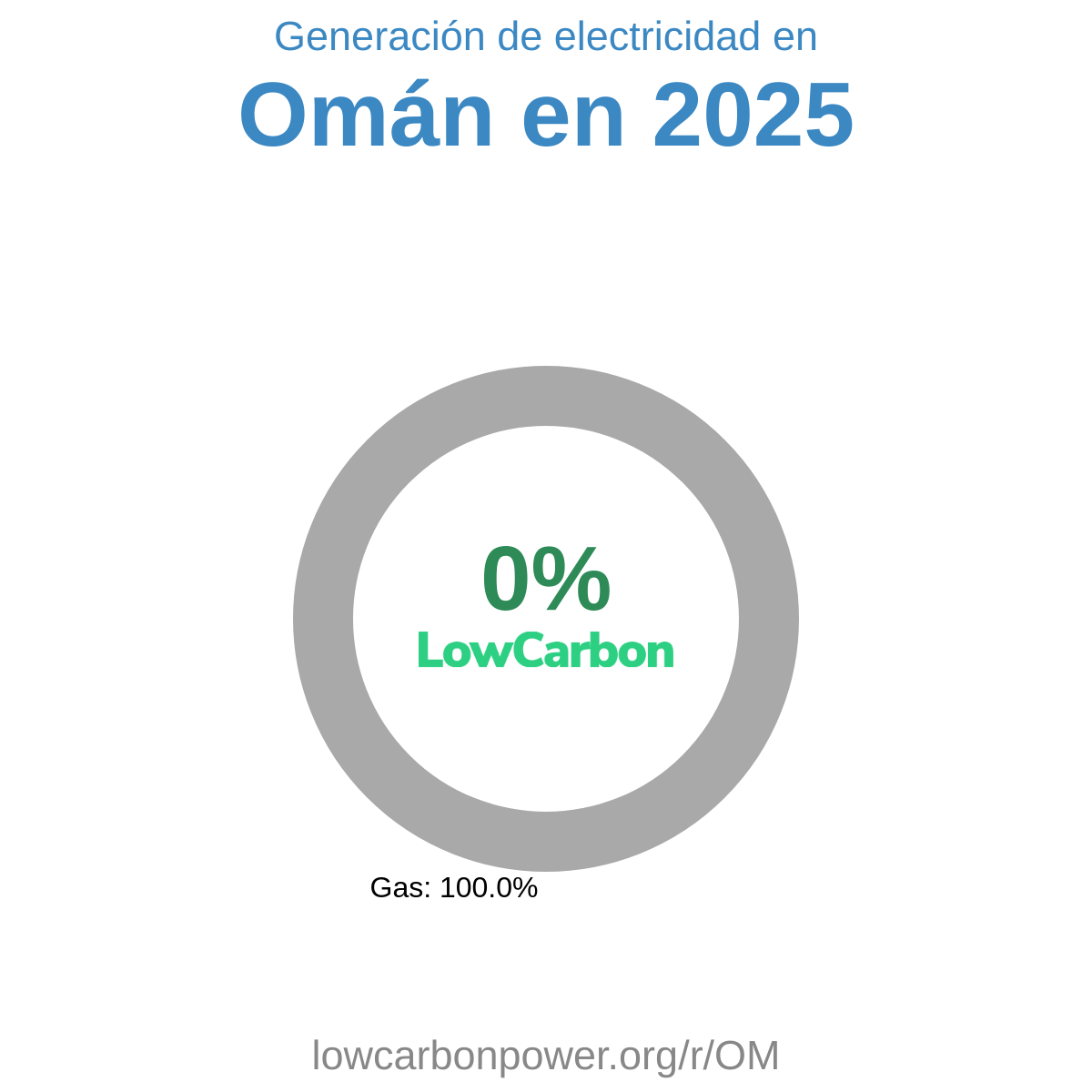 Omán
