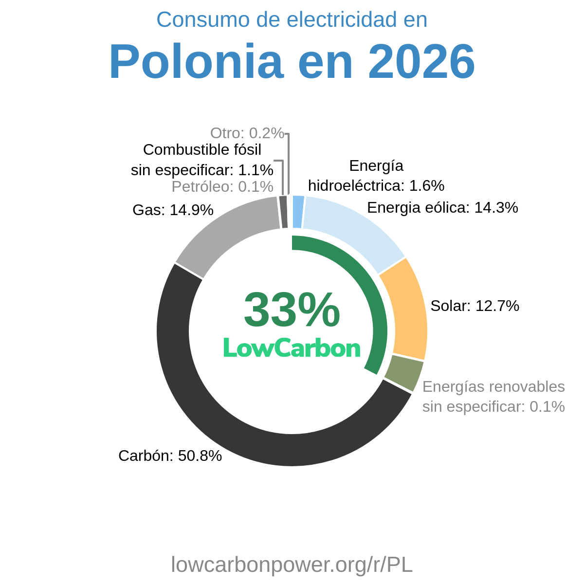 Polonia