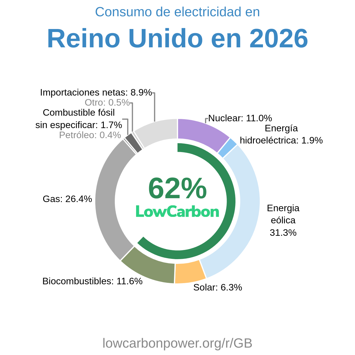 Reino Unido