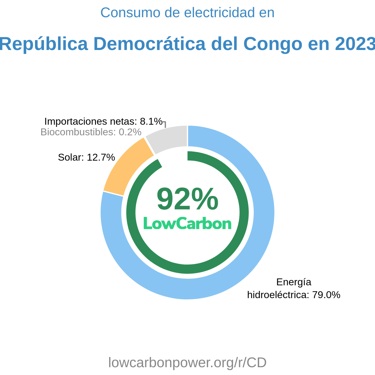 República Democrática del Congo