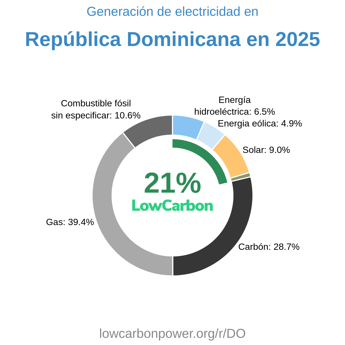 República Dominicana