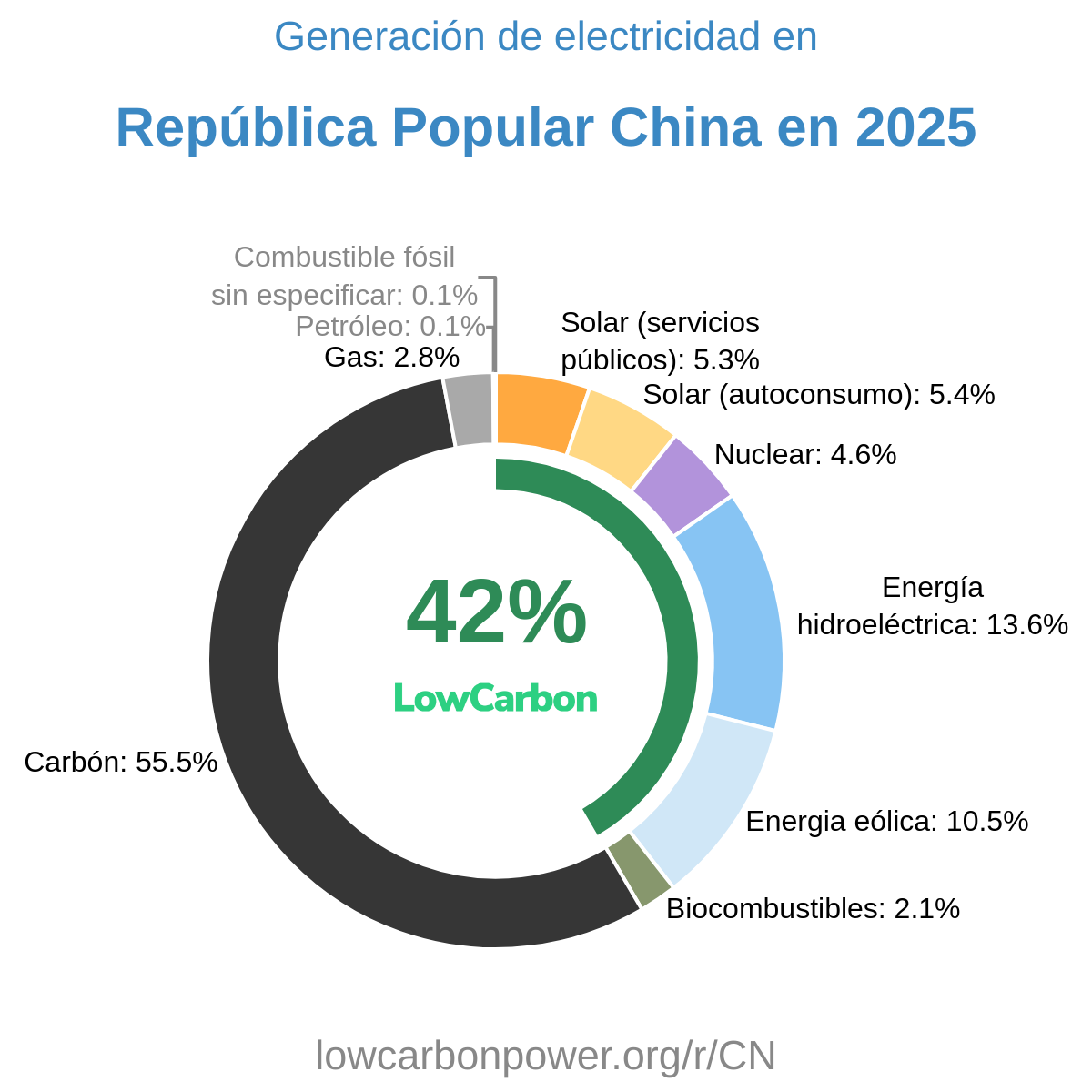 República Popular China