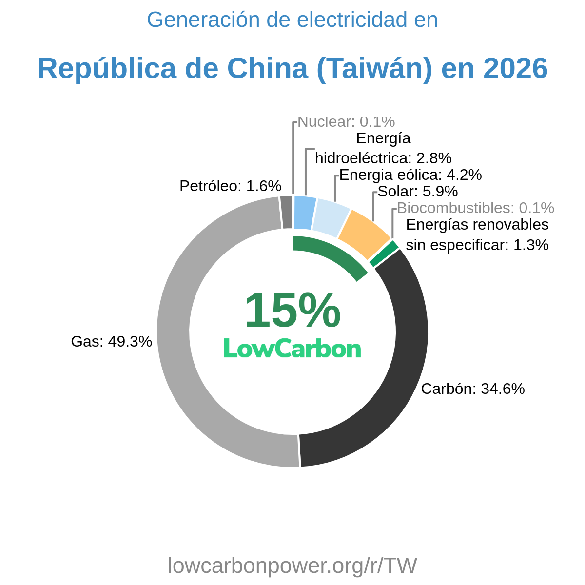 República de China (Taiwán)
